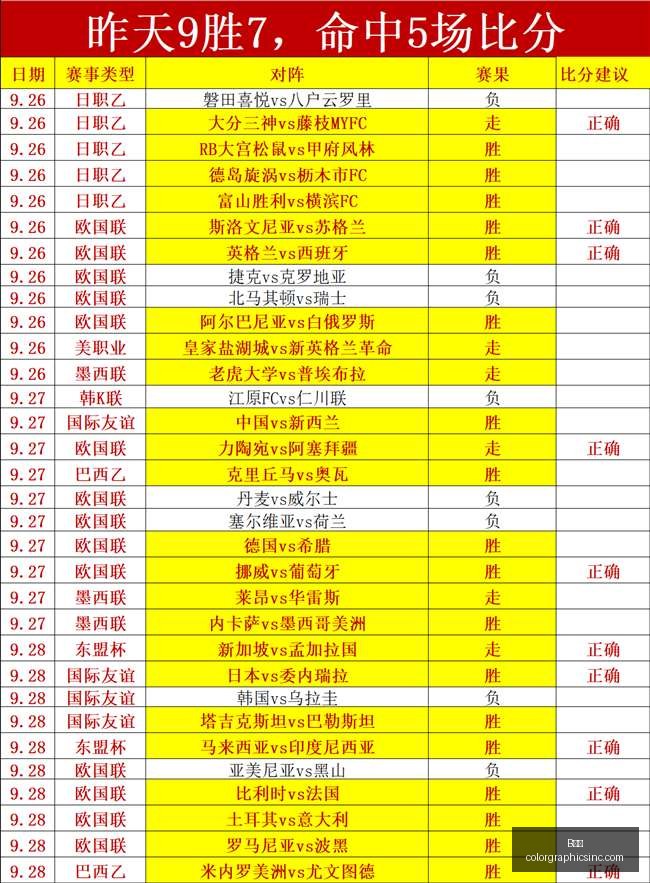 里加理论评,实际得分远,超预期,B体育,B体育竞猜,B体育官网,B体育开户